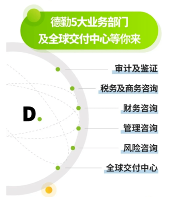 普華永道校招開(kāi)啟 不限專業(yè)，稅務(wù)咨詢崗位虛位以待